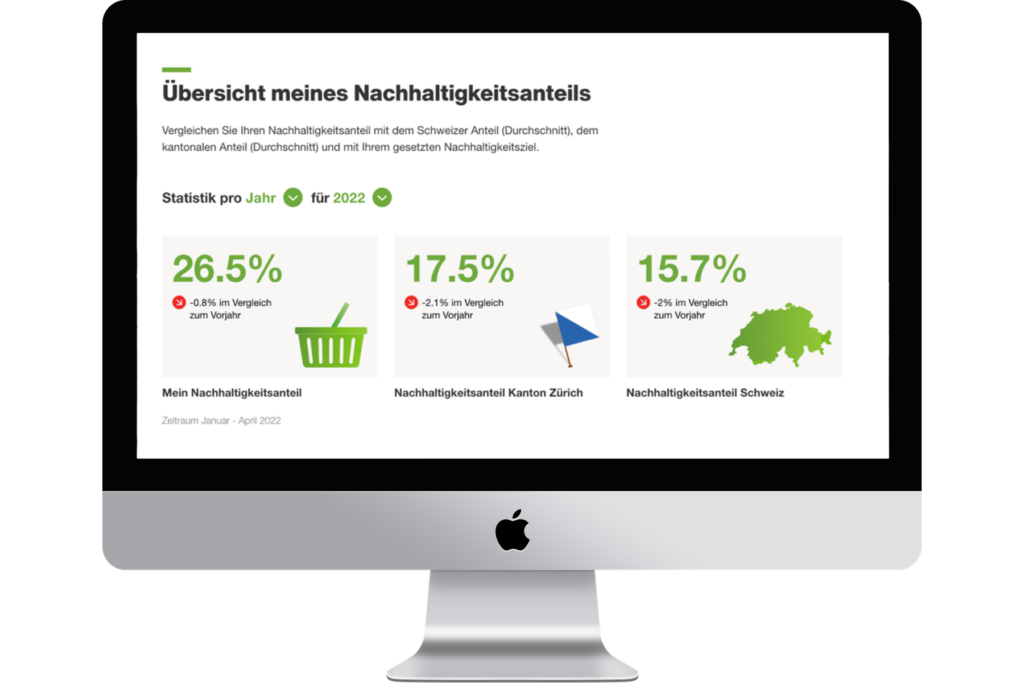 Screenshot of the Migros report for customers, showing how sustainable their shopping has been compared to a previous period.