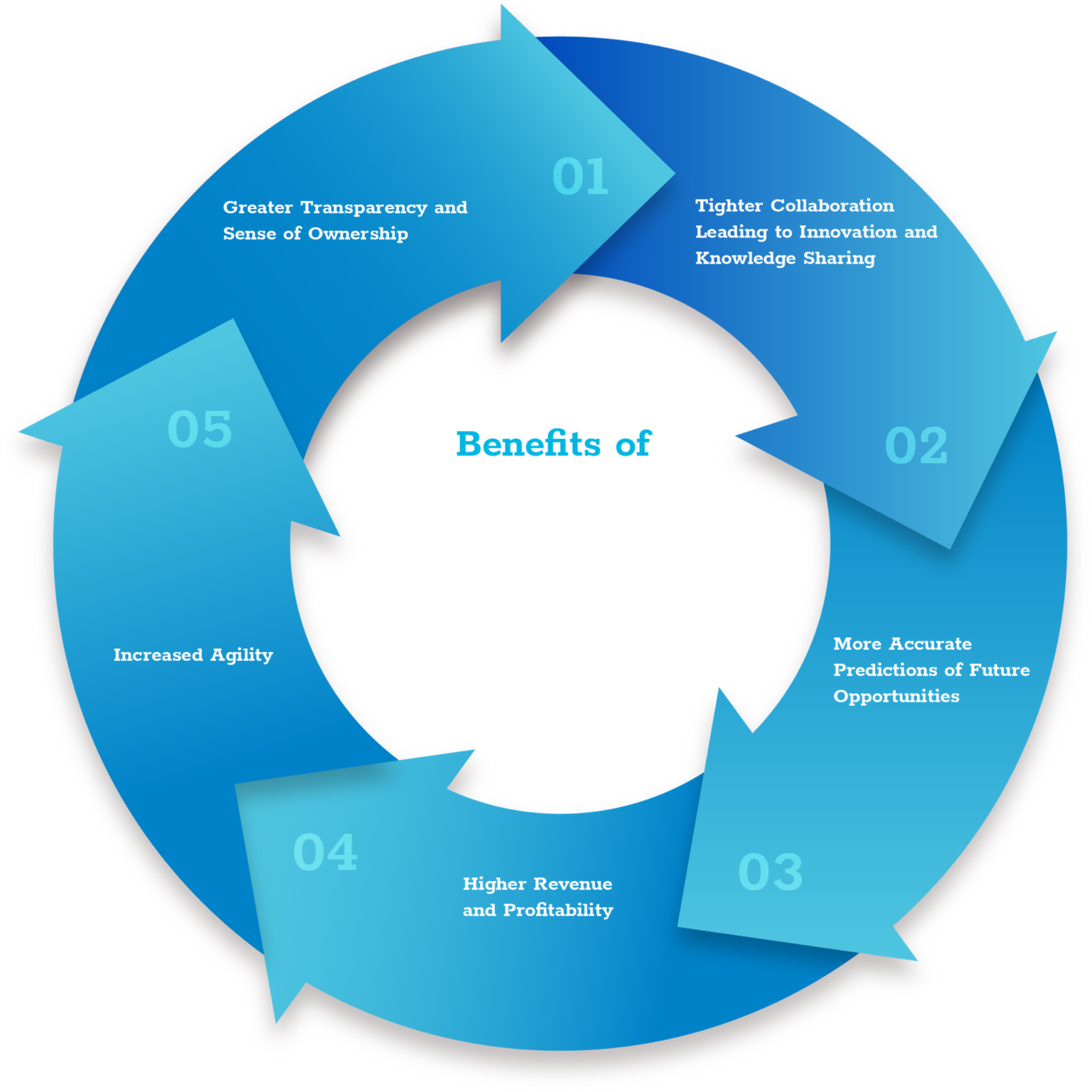 Data-Driven Decision-Making | NETCONOMY