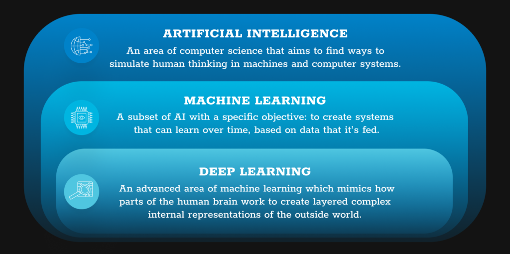 Machine Learning Vs Deep Learning NETCONOMY
