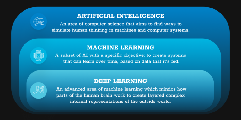 Machine Learning Vs Deep Learning | NETCONOMY