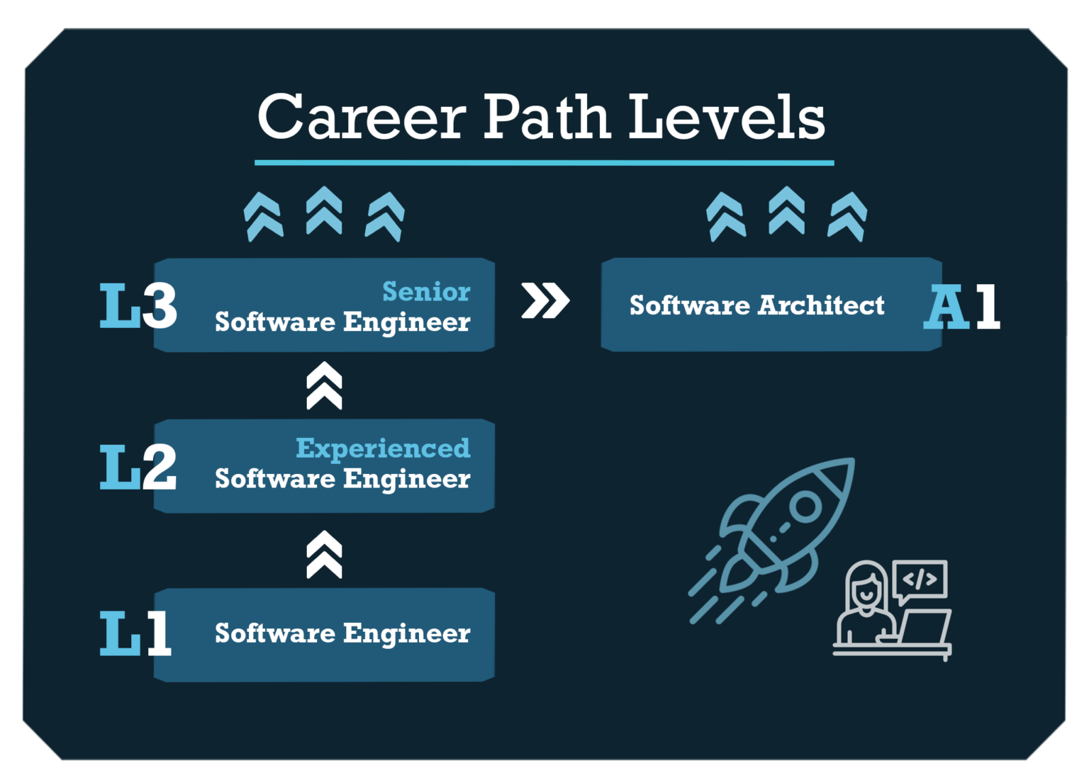 Career Paths For Software Engineers At NETCONOMY