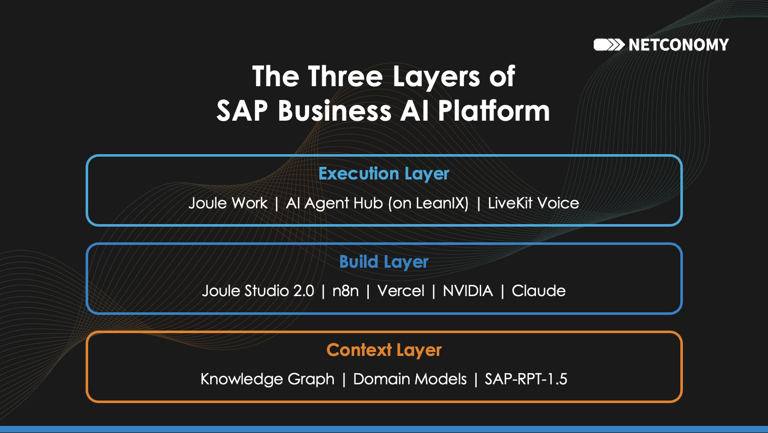 A simplified view of the three layers that make the SAP Business AI Platform.