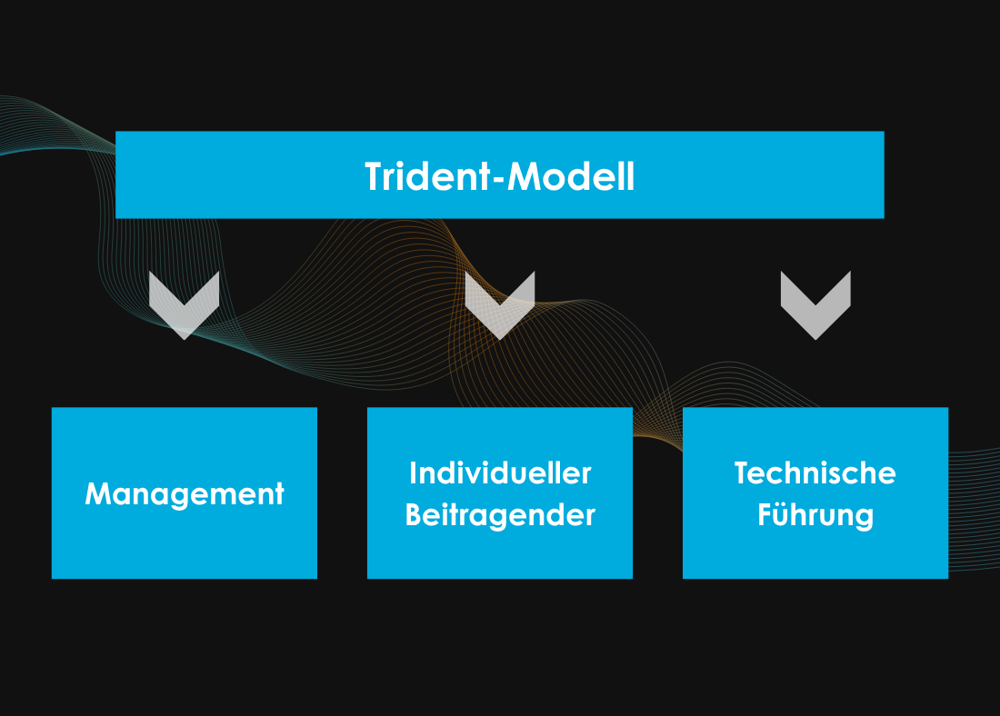Trident-Modell